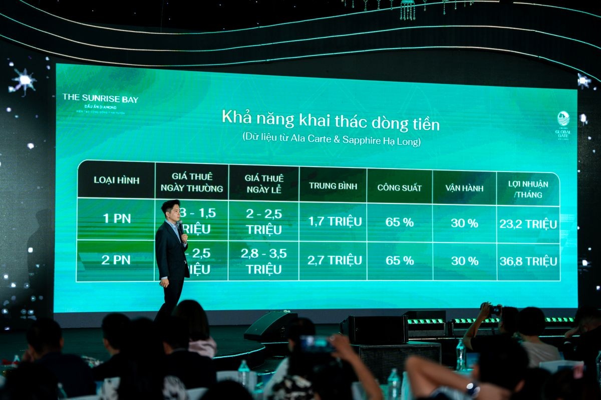 Sau một thập kỷ, Vinhomes đưa chuẩn Diamond trở lại miền Bắc với căn hộ The Sunrise Bay tại Hạ Long
