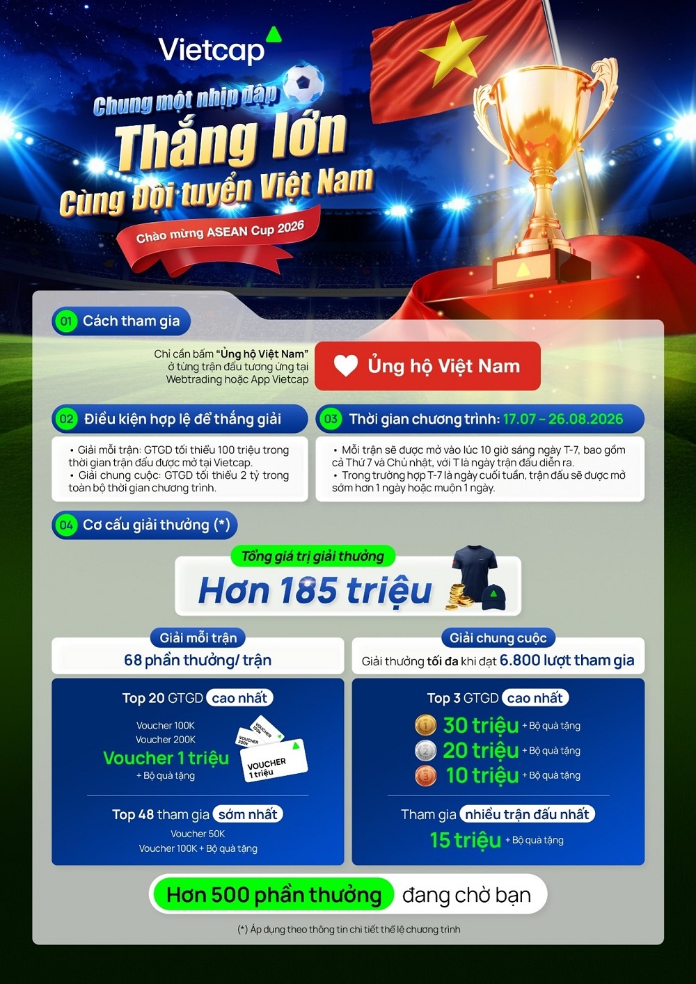Cùng Vietcap bắt nhịp ASEAN Cup 2026 với tổng giải thưởng hơn 185 triệu đồng Cùng Vietcap bắt nhịp ASEAN Cup 2026 với tổng giải thưởng hơn 185 triệu đồng