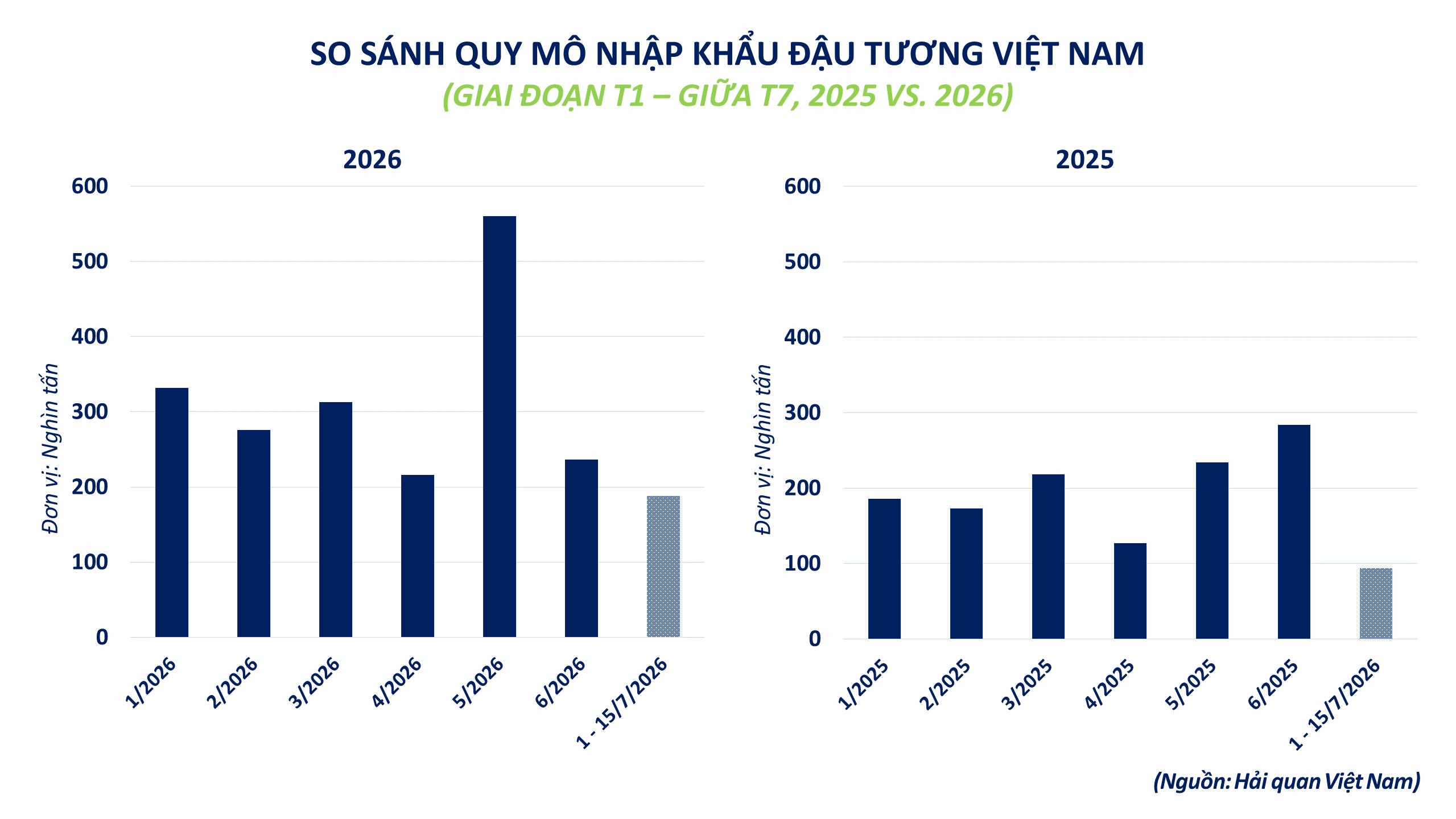 Thị trường hàng hóa: Lực mua áp đảo, chỉ số MXV-Index tiến sát mốc 2.800 điểm Thị trường hàng hóa: Lực mua áp đảo, chỉ số MXV-Index tiến sát mốc 2.800 điểm