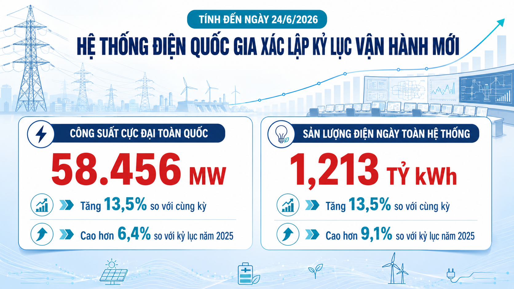 [Emagazine] Tiết kiệm năng lượng: Mở cửa ra biển lớn - Bài 1