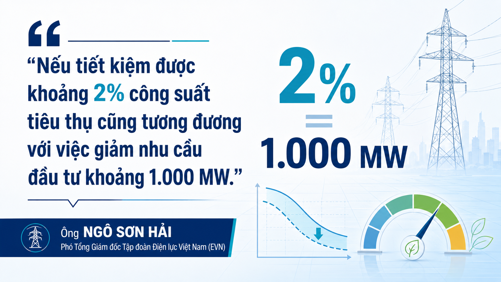 [Emagazine] Tiết kiệm năng lượng: Mở cửa ra biển lớn - Bài 1