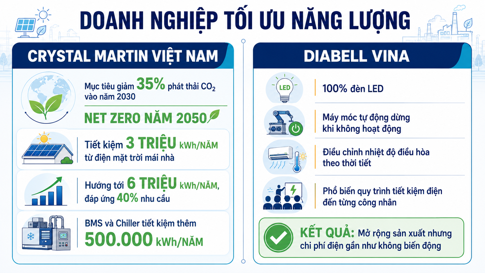 [Emagazine] Tiết kiệm năng lượng: Mở cửa ra biển lớn - Bài 1