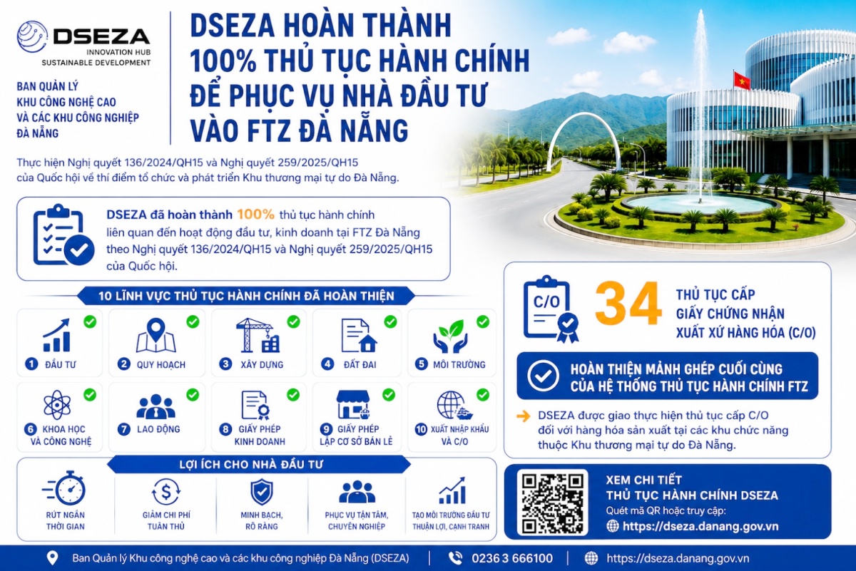 Đã hoàn thiện 100% thủ tục hành chính phục vụ FTZ Đà Nẵng Đã hoàn thiện 100% thủ tục hành chính phục vụ FTZ Đà Nẵng