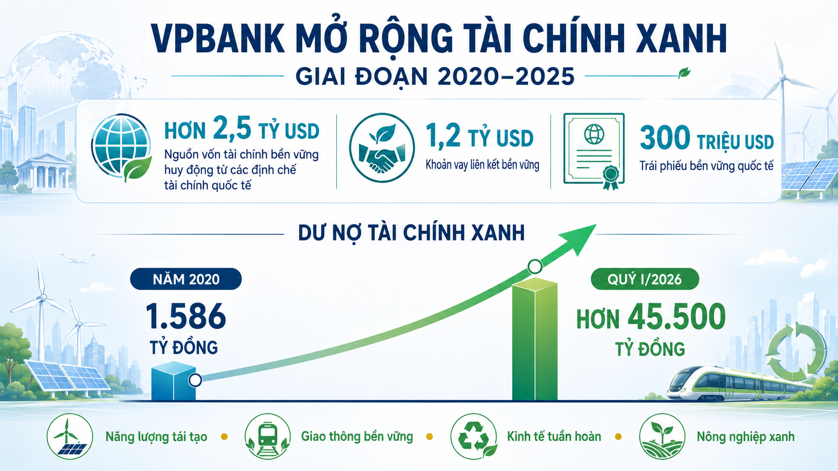 [Emagazine] Tiết kiệm năng lượng: Mở cửa ra biển lớn - Bài 2