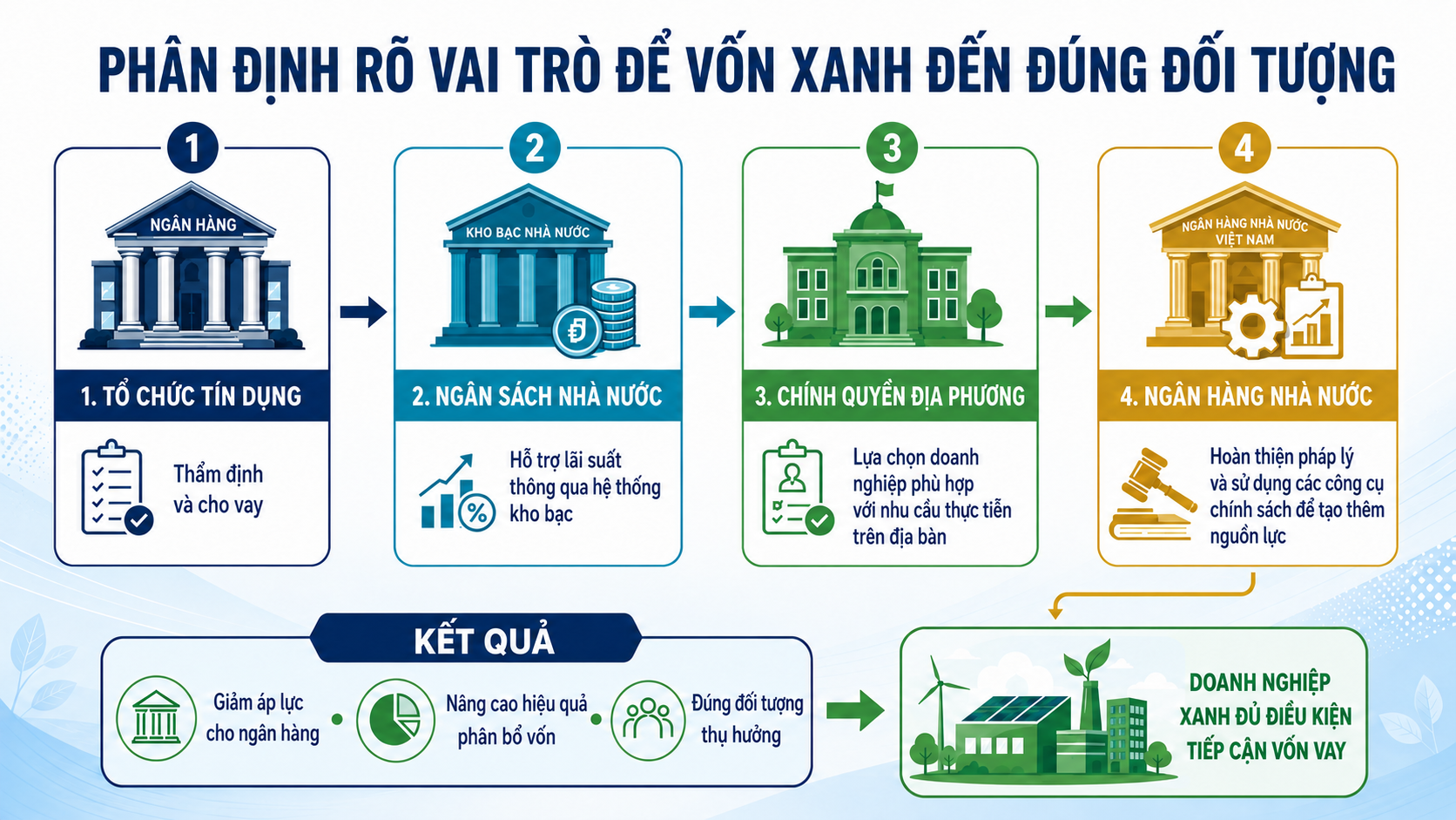 [Emagazine] Tiết kiệm năng lượng: Mở cửa ra biển lớn - Bài 2