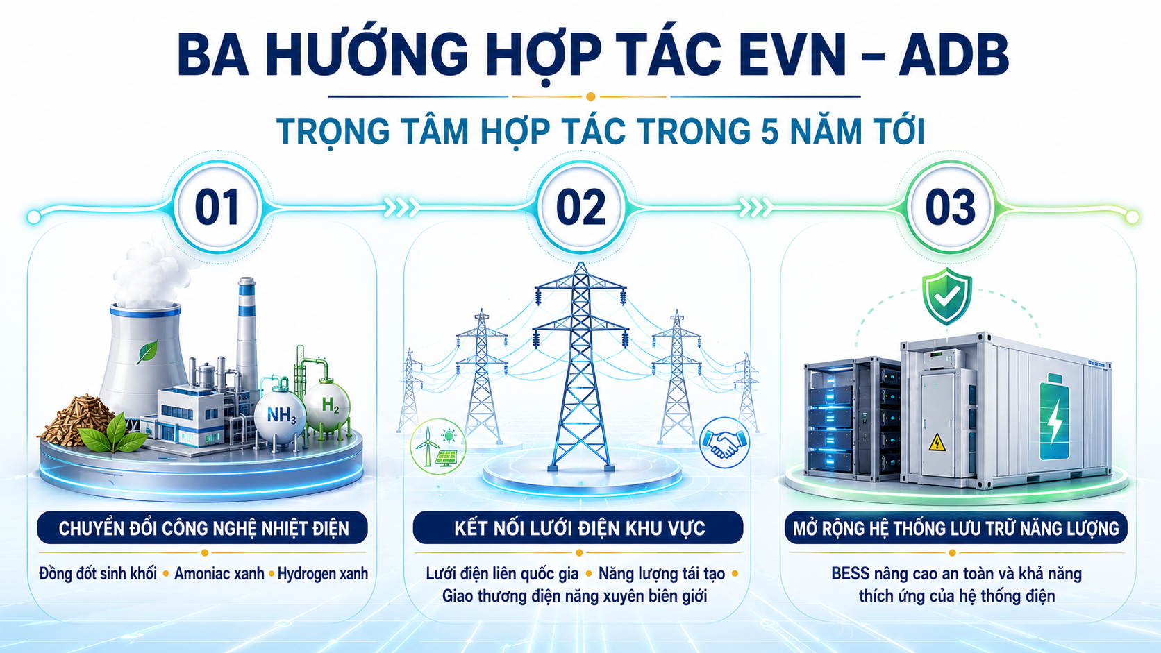 [Emagazine] Tiết kiệm năng lượng: Mở cửa ra biển lớn - Bài 2
