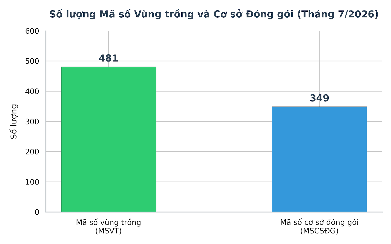 Hình ảnh minh họa được tạo bởi AI