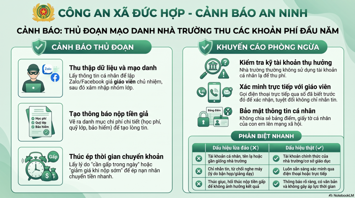 Cảnh báo thủ đoạn mạo danh nhà trường thu các khoản đầu năm học
