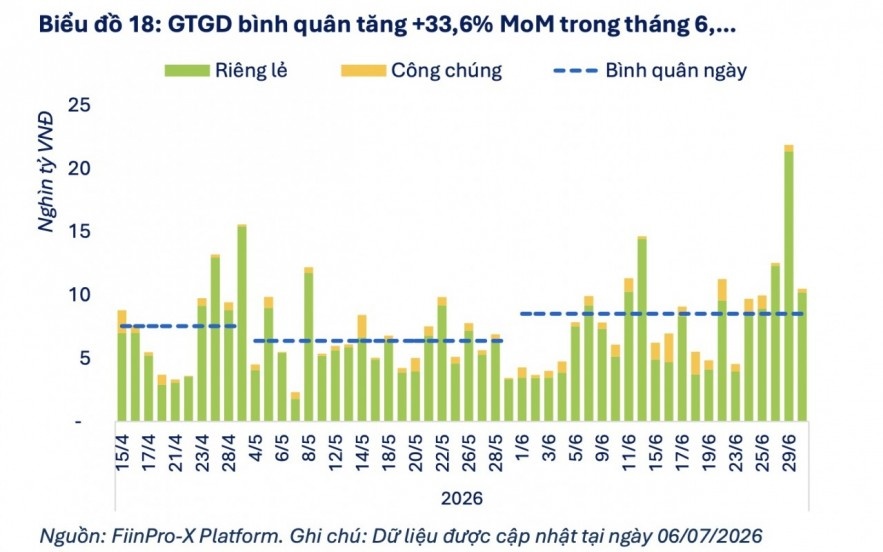 Dòng vốn trái phiếu chuyển dịch, áp lực dồn về cuối năm