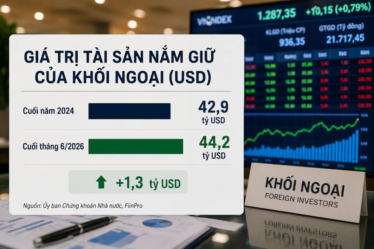 Dòng vốn FTSE vào chứng khoán Việt có thể lên tới 4,28 tỷ USD