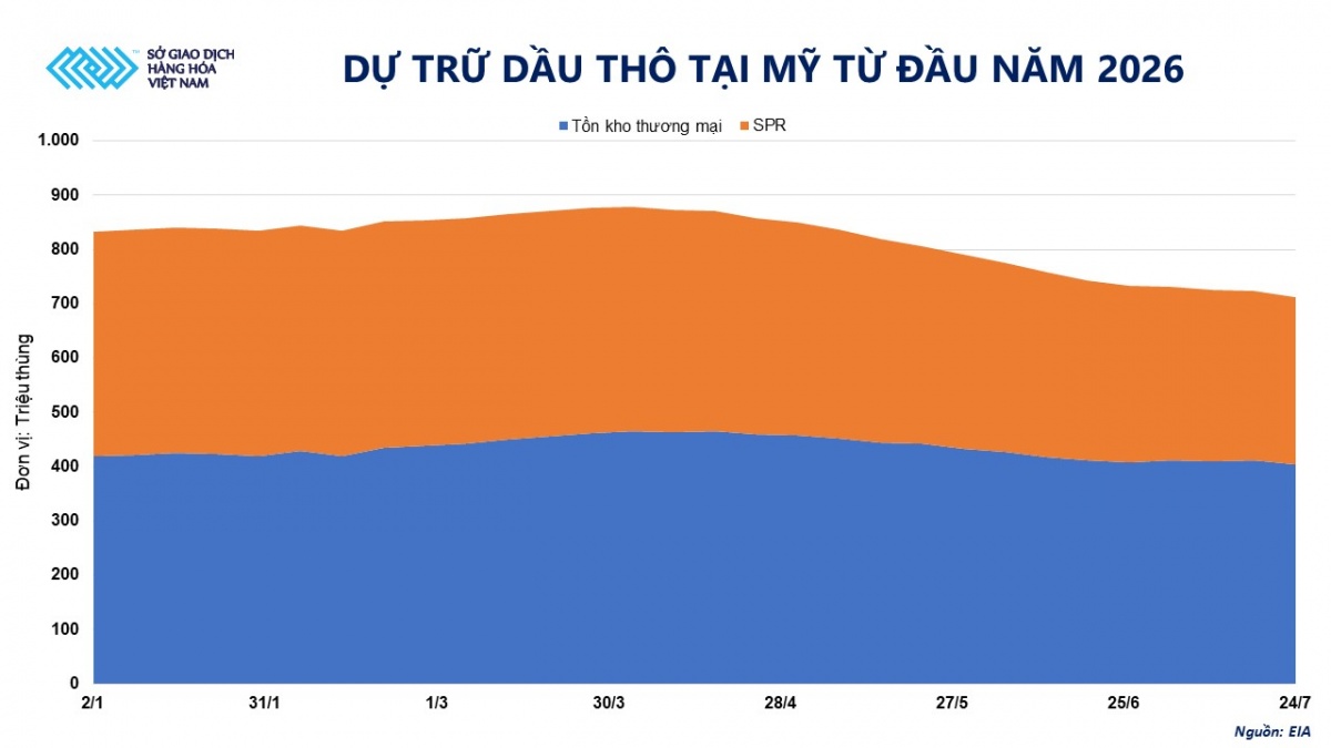 Thị trường hàng hóa: MXV-Index đảo chiều sau nhịp điều chỉnh, năng lượng dẫn dắt đà tăng Thị trường hàng hóa: MXV-Index đảo chiều sau nhịp điều chỉnh, năng lượng dẫn dắt đà tăng