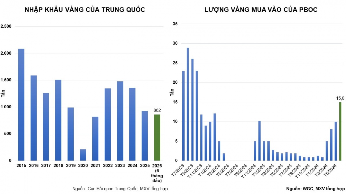 Thị trường hàng hóa: Áp lực bán quay lại, dòng tiền vẫn tìm đến các tài sản trú ẩn