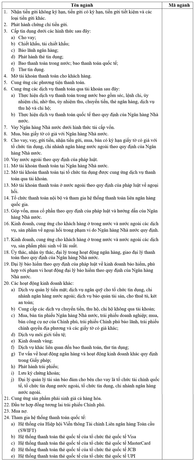 Ngân hàng Thương mại Cổ phần Quân Đội thông báo chào bán trái phiếu ra công chúng