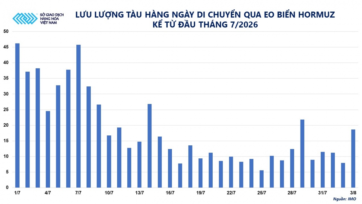 Thị trường hàng hóa: MXV-Index nối dài đà suy yếu Thị trường hàng hóa: MXV-Index nối dài đà suy yếu