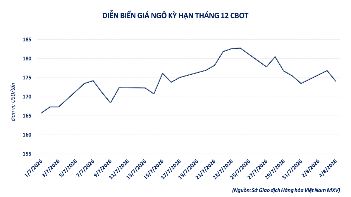 Thị trường hàng hóa: MXV-Index nối dài đà suy yếu Thị trường hàng hóa: MXV-Index nối dài đà suy yếu