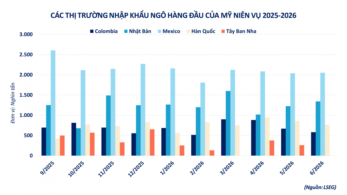 Thị trường hàng hóa: MXV-Index nối dài đà suy yếu Thị trường hàng hóa: MXV-Index nối dài đà suy yếu