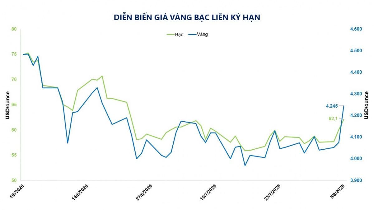 Thị trường hàng hóa: Nhóm kim loại dẫn dắt, MXV-Index tăng 0,6% Thị trường hàng hóa: Nhóm kim loại dẫn dắt, MXV-Index tăng 0,6%