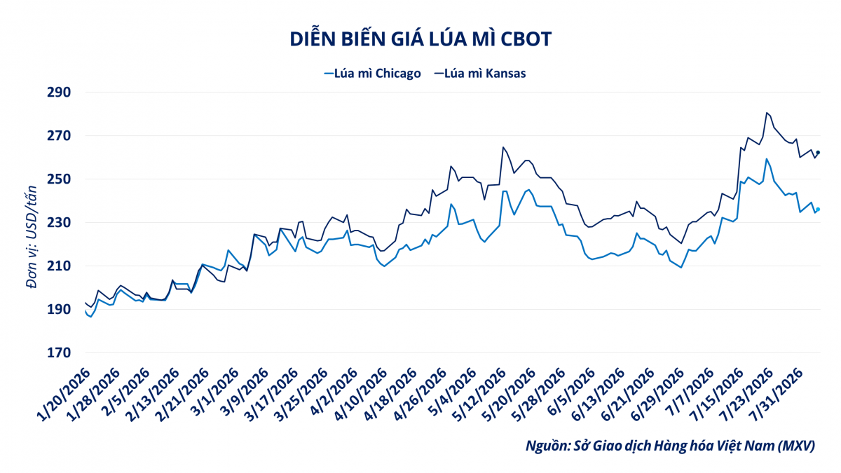 Thị trường hàng hóa: Nhóm kim loại dẫn dắt, MXV-Index tăng 0,6% Thị trường hàng hóa: Nhóm kim loại dẫn dắt, MXV-Index tăng 0,6%