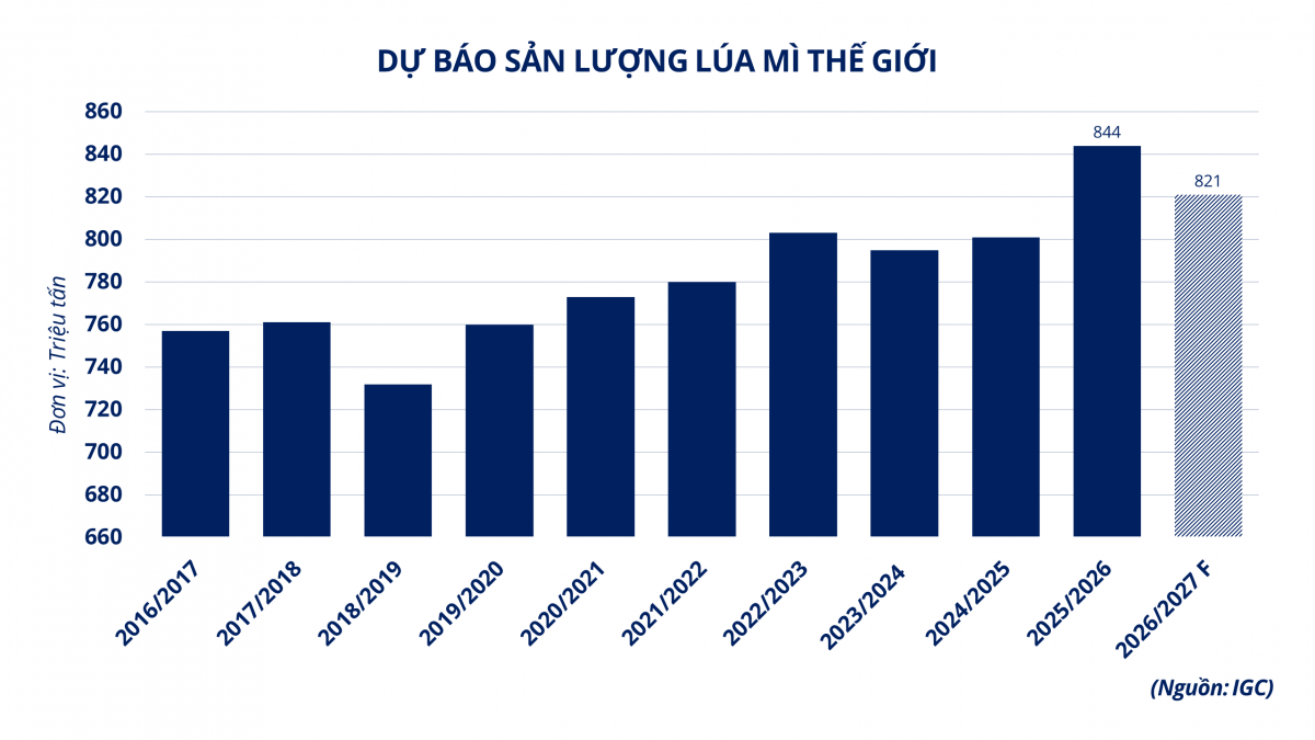 Thị trường hàng hóa: Nhóm kim loại dẫn dắt, MXV-Index tăng 0,6% Thị trường hàng hóa: Nhóm kim loại dẫn dắt, MXV-Index tăng 0,6%