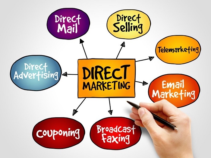 Nội dung marketing nên bán hàng trực tiếp hay xây dựng nhận thức? Nội dung marketing nên bán hàng trực tiếp hay xây dựng nhận thức?