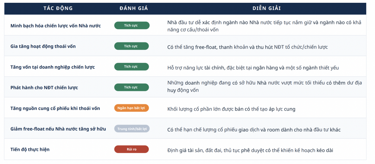 “Sóng” cổ phiếu vốn nhà nước: Cơ hội hay áp lực nguồn cung? “Sóng” cổ phiếu vốn nhà nước: Cơ hội hay áp lực nguồn cung?