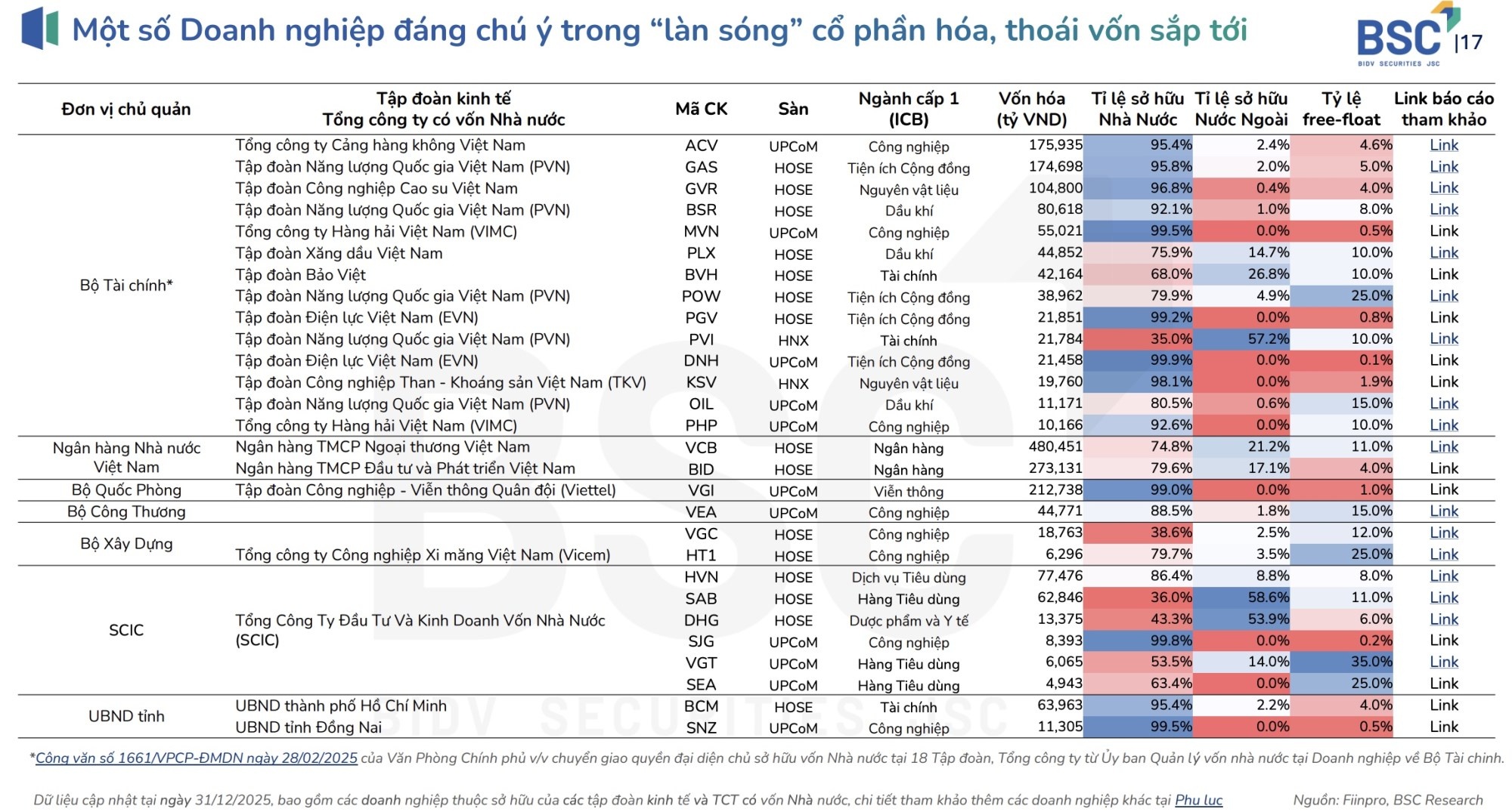 “Sóng” cổ phiếu vốn nhà nước: Cơ hội hay áp lực nguồn cung? “Sóng” cổ phiếu vốn nhà nước: Cơ hội hay áp lực nguồn cung?