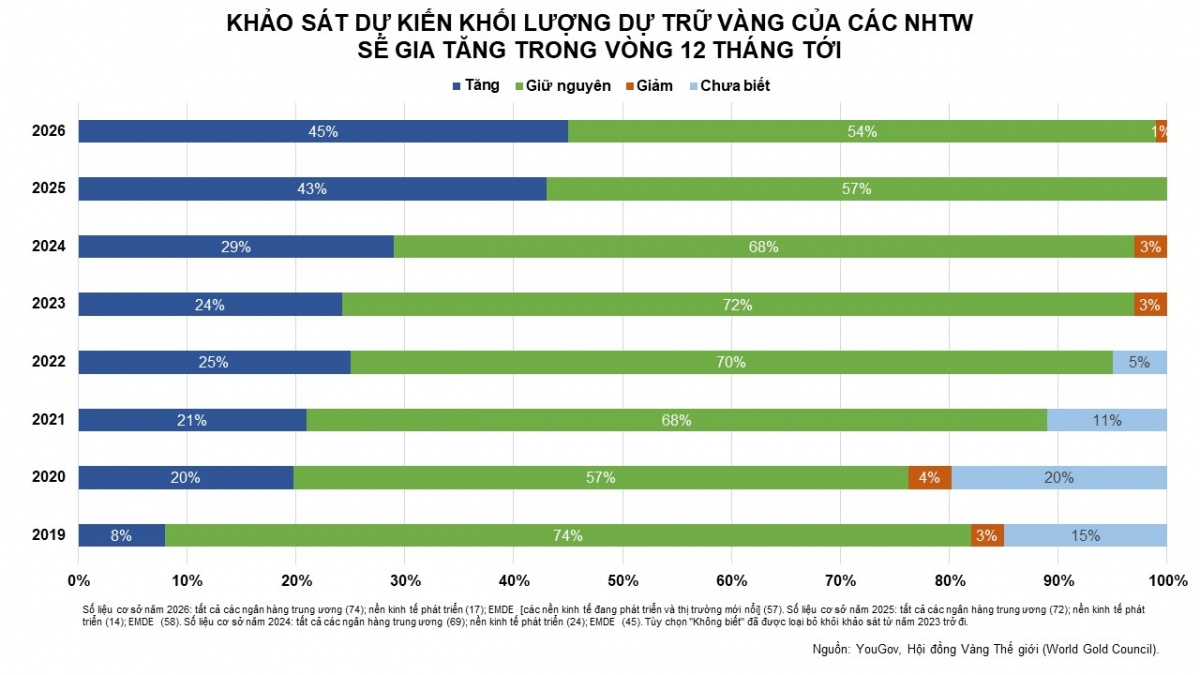 Thị trường hàng hóa: Giá nông sản đồng loạt tăng, kéo MXV-Index đảo chiều đi lên