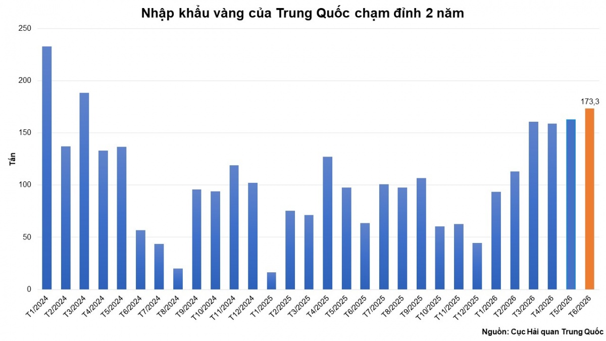 Thị trường hàng hóa: Giá nông sản đồng loạt tăng, kéo MXV-Index đảo chiều đi lên