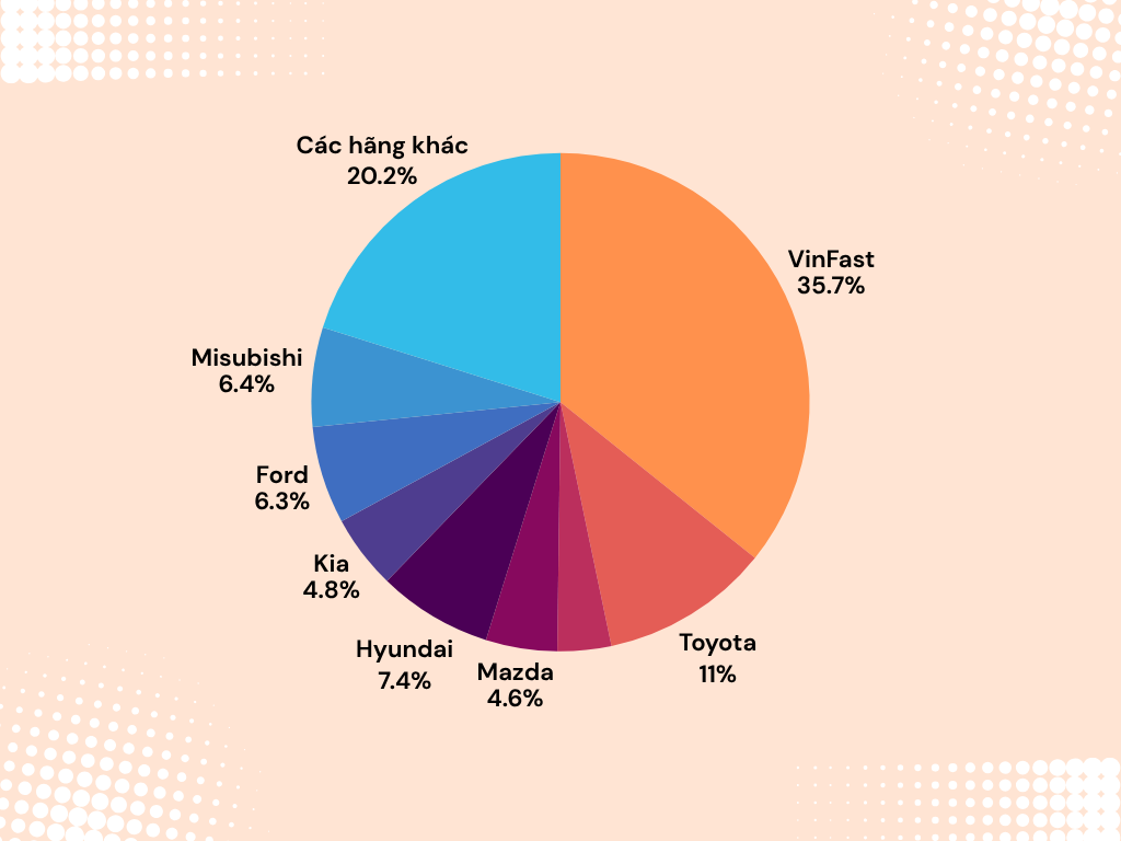 Giá ô tô tháng sau rẻ hơn tháng trước - bao giờ "chạm sàn"?