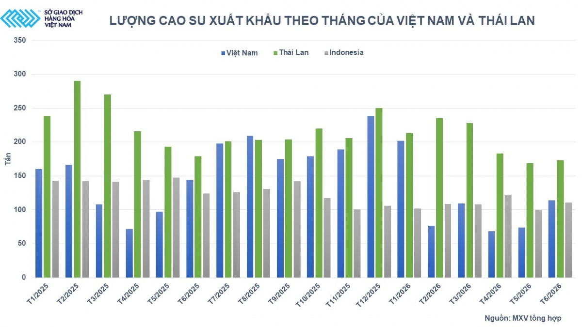 Thị trường hàng hoá: MXV-Index giằng co trên vùng 2.800 điểm
