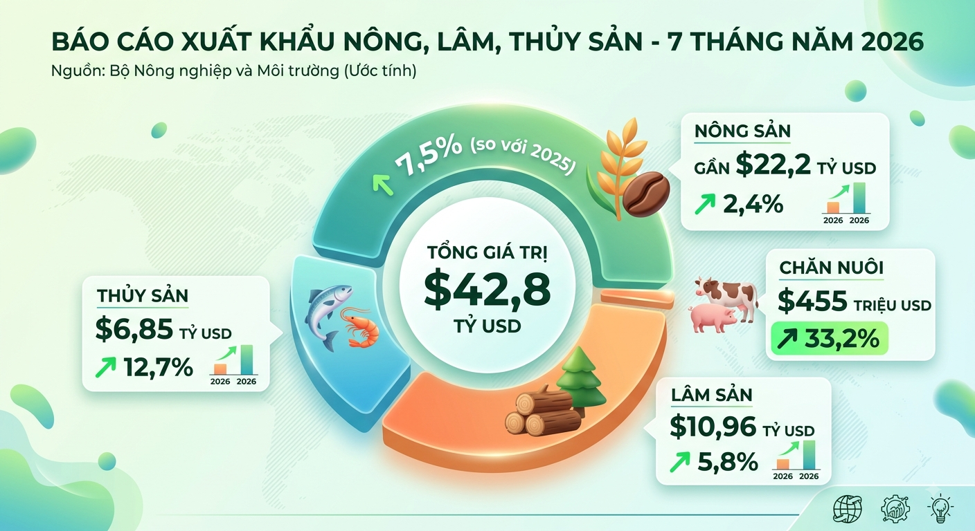 Hình ảnh minh họa được tạo bởi AI Hình ảnh minh họa được tạo bởi AI