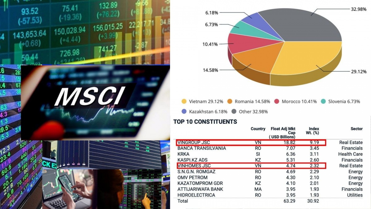 Nhóm ngân hàng tiếp tục giữ vai trò nổi bật trong cơ cấu MSCI Frontier Markets Index, với tỷ trọng ngành tài chính dẫn đầu Nhóm ngân hàng tiếp tục giữ vai trò nổi bật trong cơ cấu MSCI Frontier Markets Index, với tỷ trọng ngành tài chính dẫn đầu