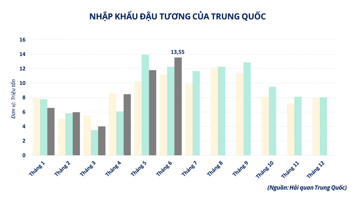 Thị trường hàng hóa: Sắc xanh bao phủ, MXV-Index tăng 60 điểm Thị trường hàng hóa: Sắc xanh bao phủ, MXV-Index tăng 60 điểm