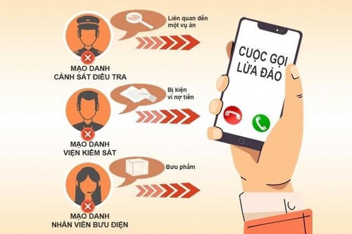 Cảnh giác với thủ đoạn lợi dụng căn cước công dân để vay tiền