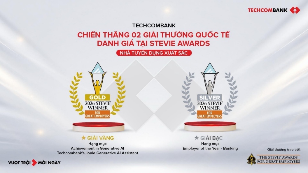 Techcombank giành “cú đúp” giải thưởng quốc tế Stevie® Awards for Great Employers 2026, khẳng định chiến lược AI-first. Ảnh: Techcombank