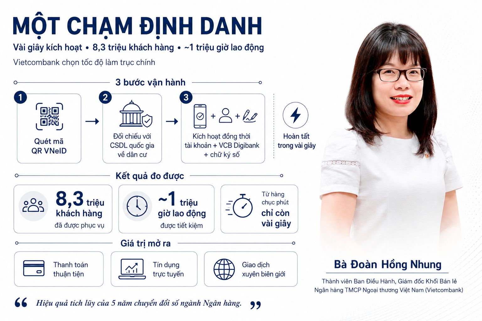 [Emagazine] Chuyển đổi số ngành Ngân hàng: Cuộc chuyển mình của một hạ tầng với đa lớp giá trị