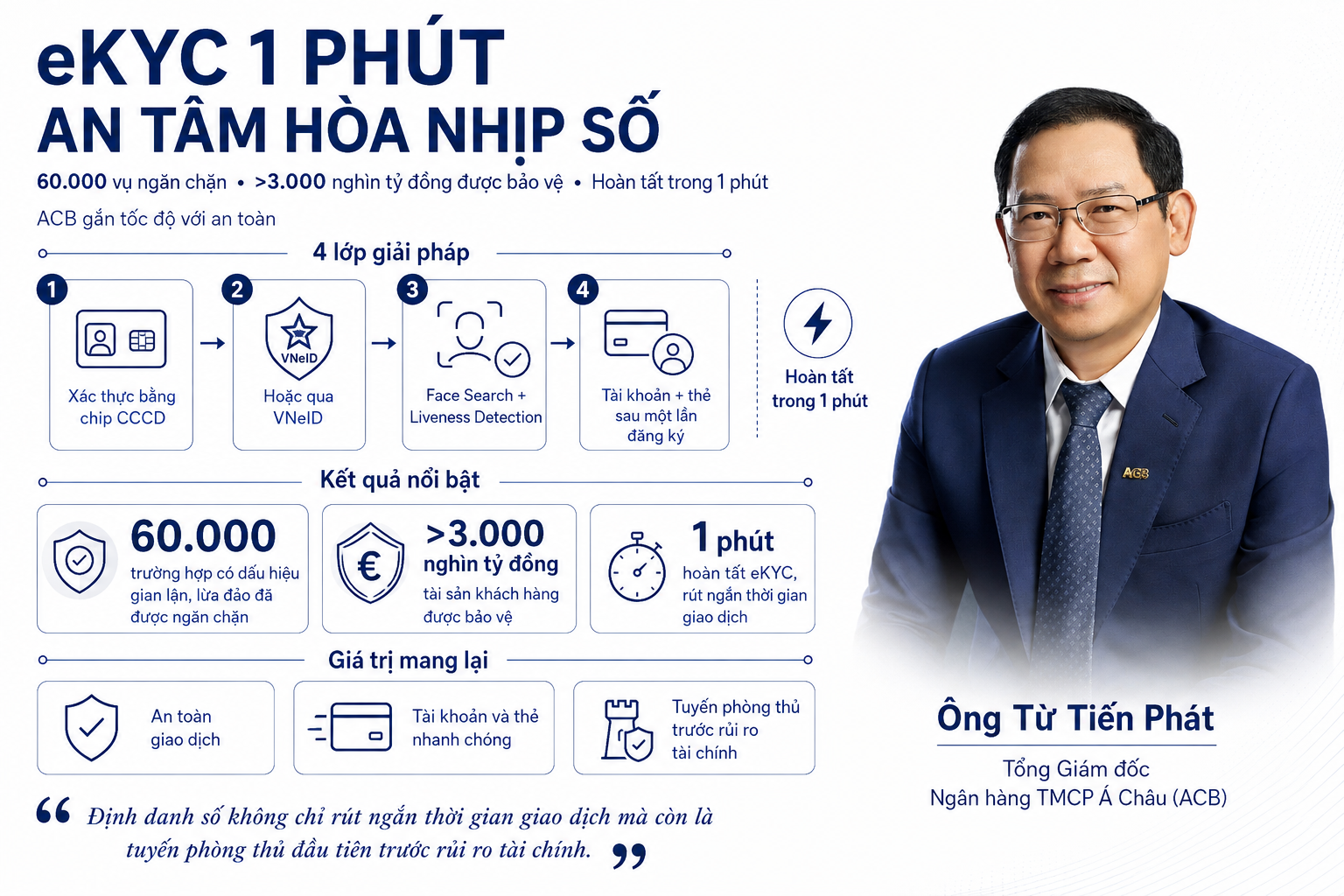 [Emagazine] Chuyển đổi số ngành Ngân hàng: Cuộc chuyển mình của một hạ tầng với đa lớp giá trị