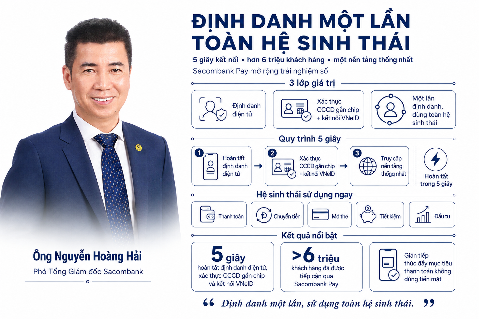 [Emagazine] Chuyển đổi số ngành Ngân hàng: Cuộc chuyển mình của một hạ tầng với đa lớp giá trị