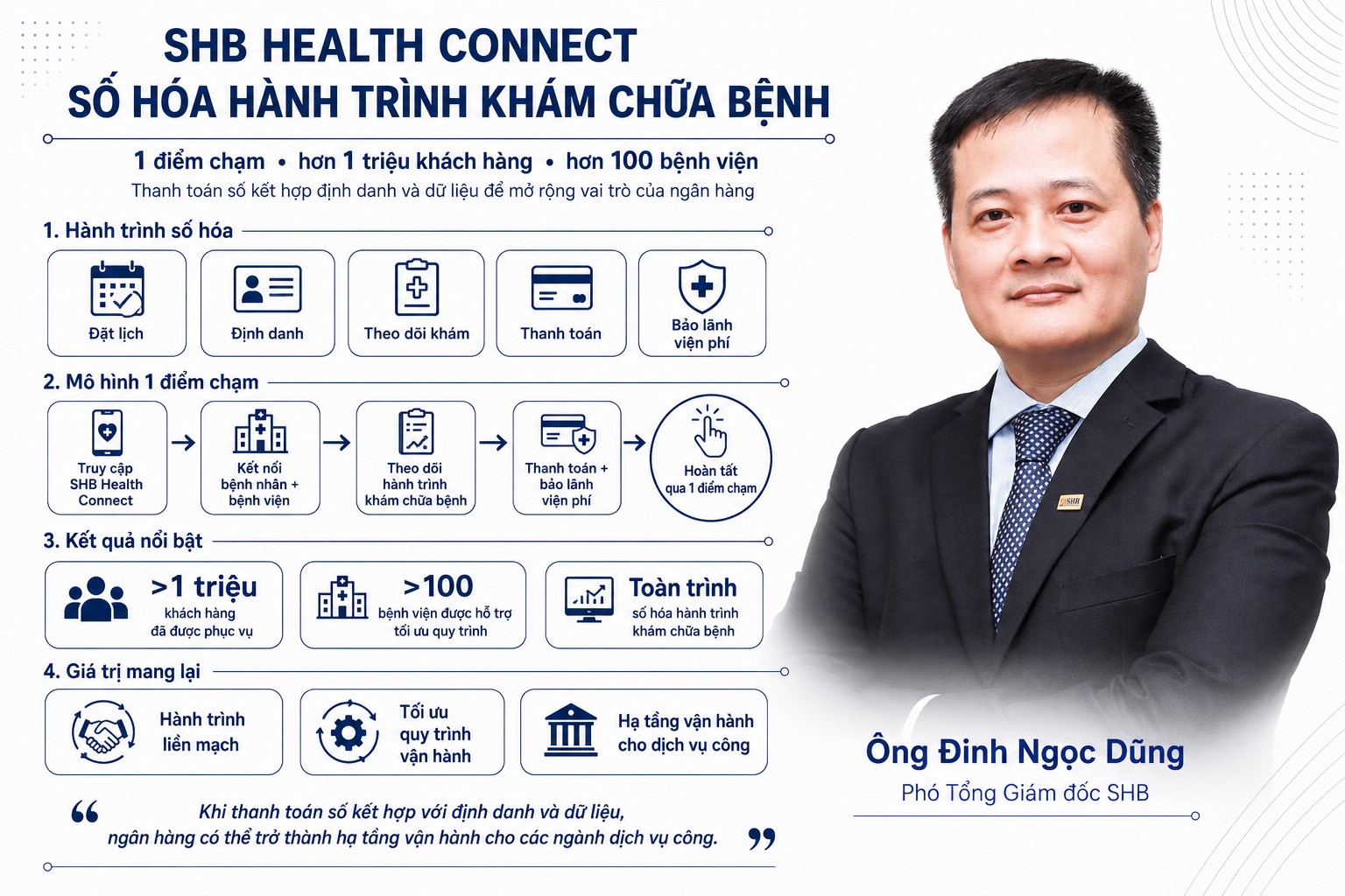 [Emagazine] Chuyển đổi số ngành Ngân hàng: Cuộc chuyển mình của một hạ tầng với đa lớp giá trị