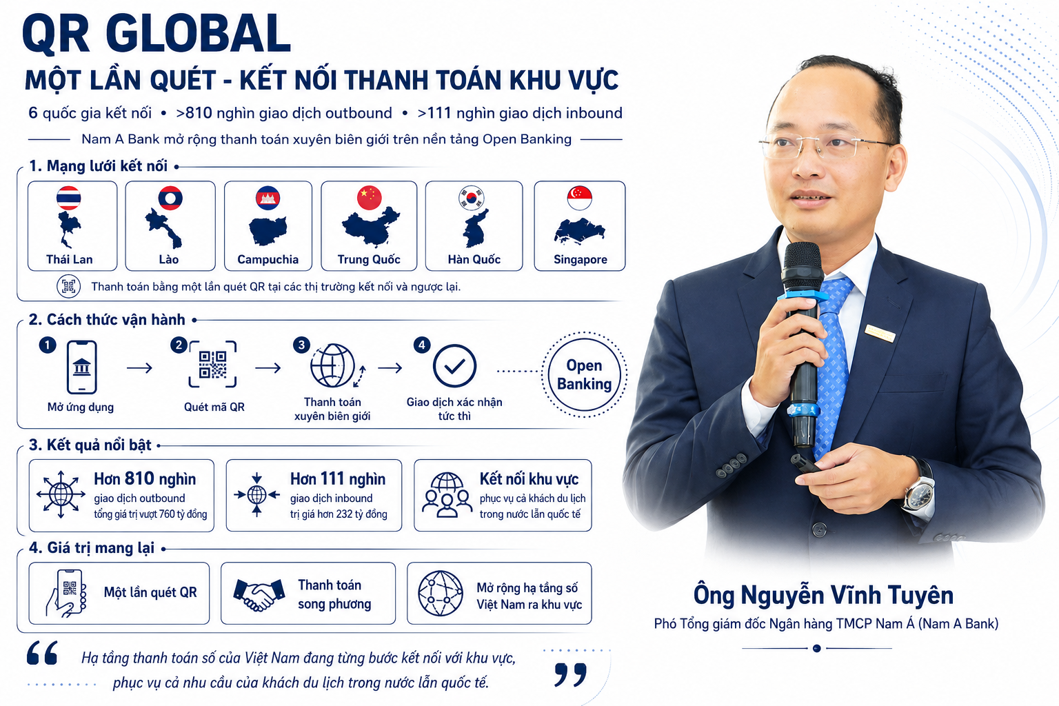 [Emagazine] Chuyển đổi số ngành Ngân hàng: Cuộc chuyển mình của một hạ tầng với đa lớp giá trị