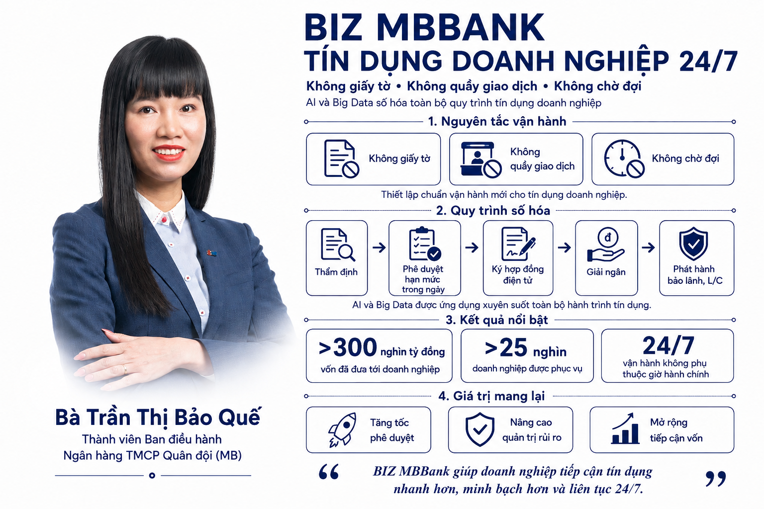 [Emagazine] Chuyển đổi số ngành Ngân hàng: Cuộc chuyển mình của một hạ tầng với đa lớp giá trị