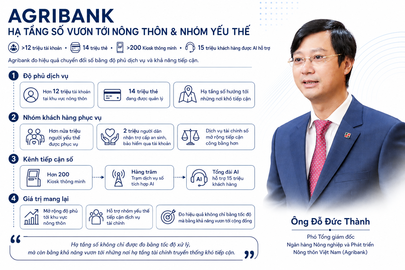 [Emagazine] Chuyển đổi số ngành Ngân hàng: Cuộc chuyển mình của một hạ tầng với đa lớp giá trị
