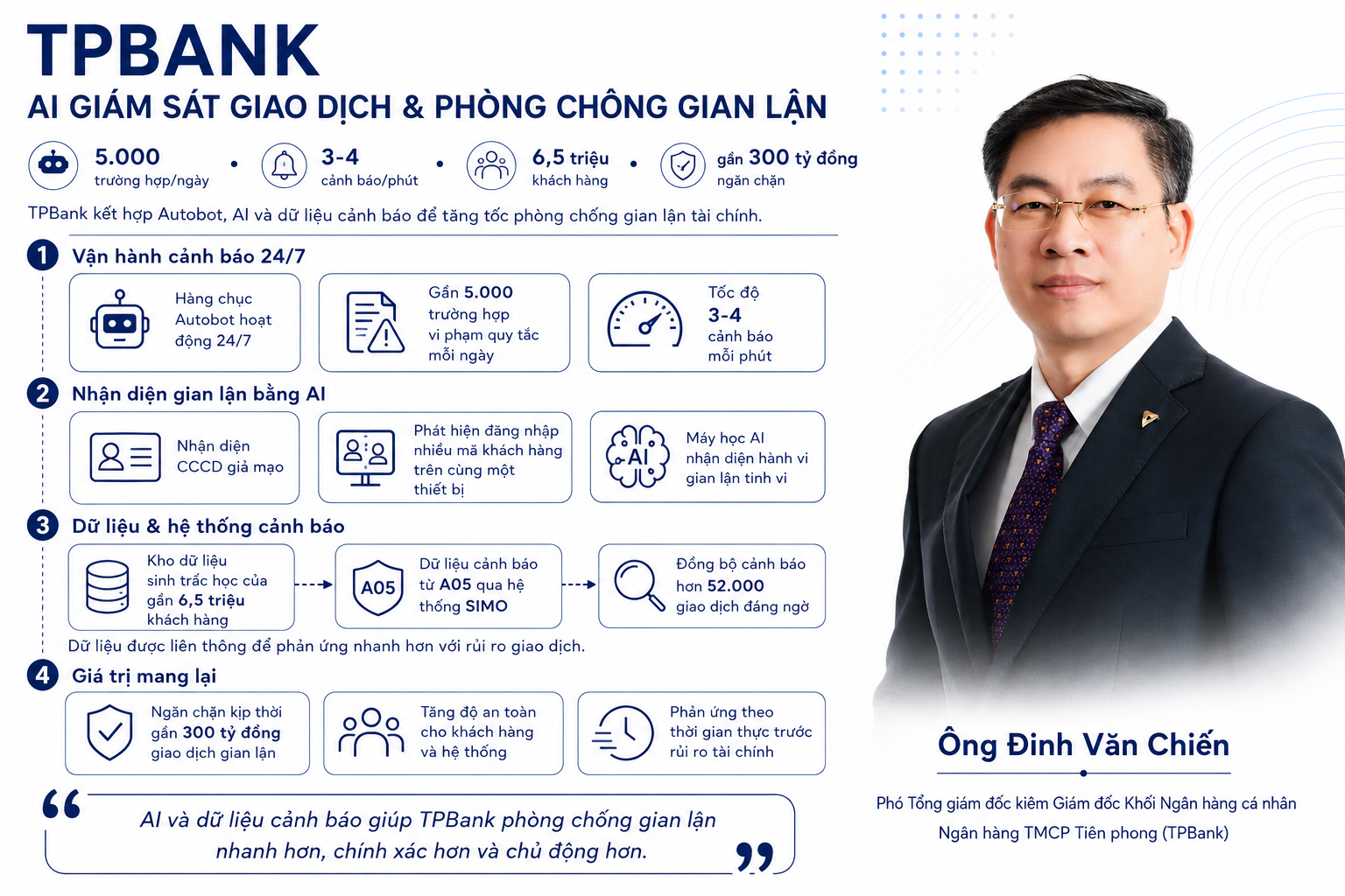 [Emagazine] Chuyển đổi số ngành Ngân hàng: Cuộc chuyển mình của một hạ tầng với đa lớp giá trị