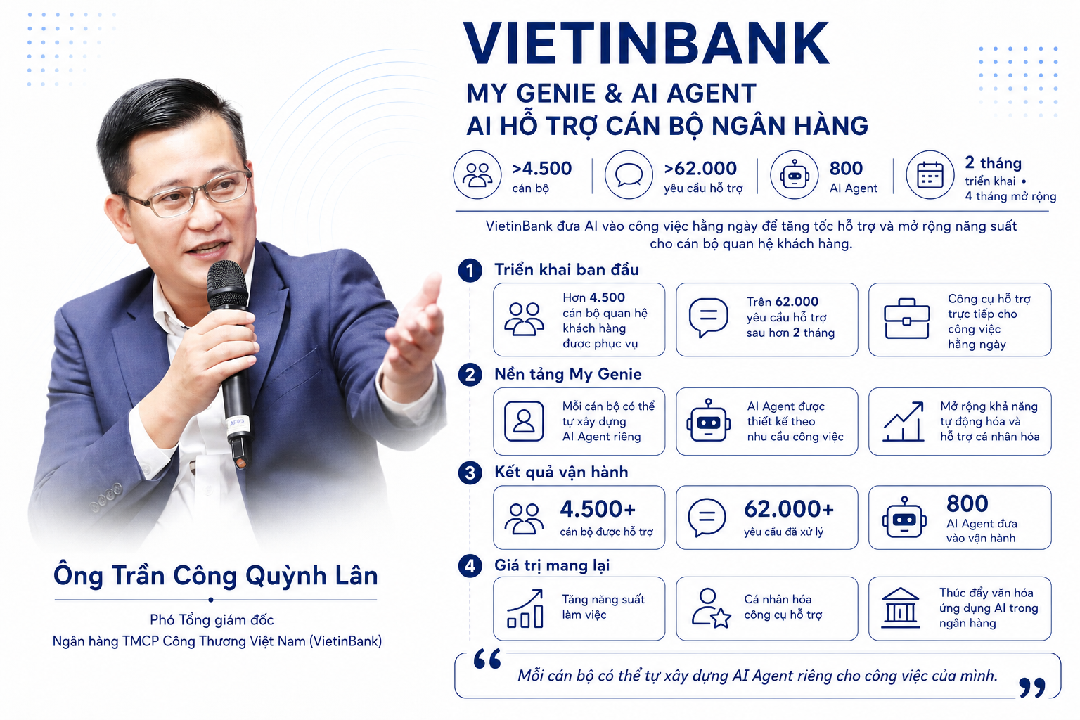 [Emagazine] Chuyển đổi số ngành Ngân hàng: Cuộc chuyển mình của một hạ tầng với đa lớp giá trị