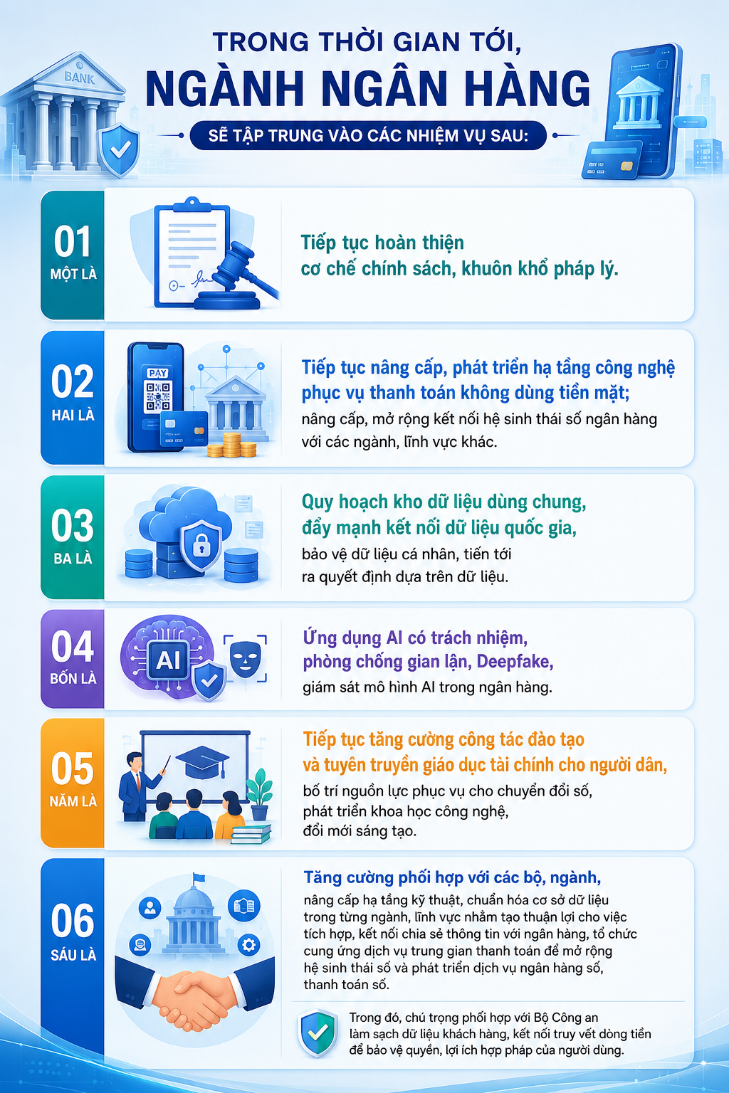 [Emagazine] Chuyển đổi số ngành Ngân hàng: Cuộc chuyển mình của một hạ tầng với đa lớp giá trị