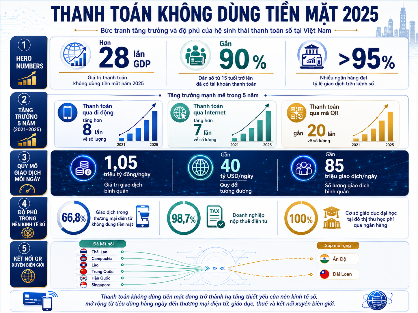 [Emagazine] Chuyển đổi số ngành Ngân hàng: Cuộc chuyển mình của một hạ tầng với đa lớp giá trị