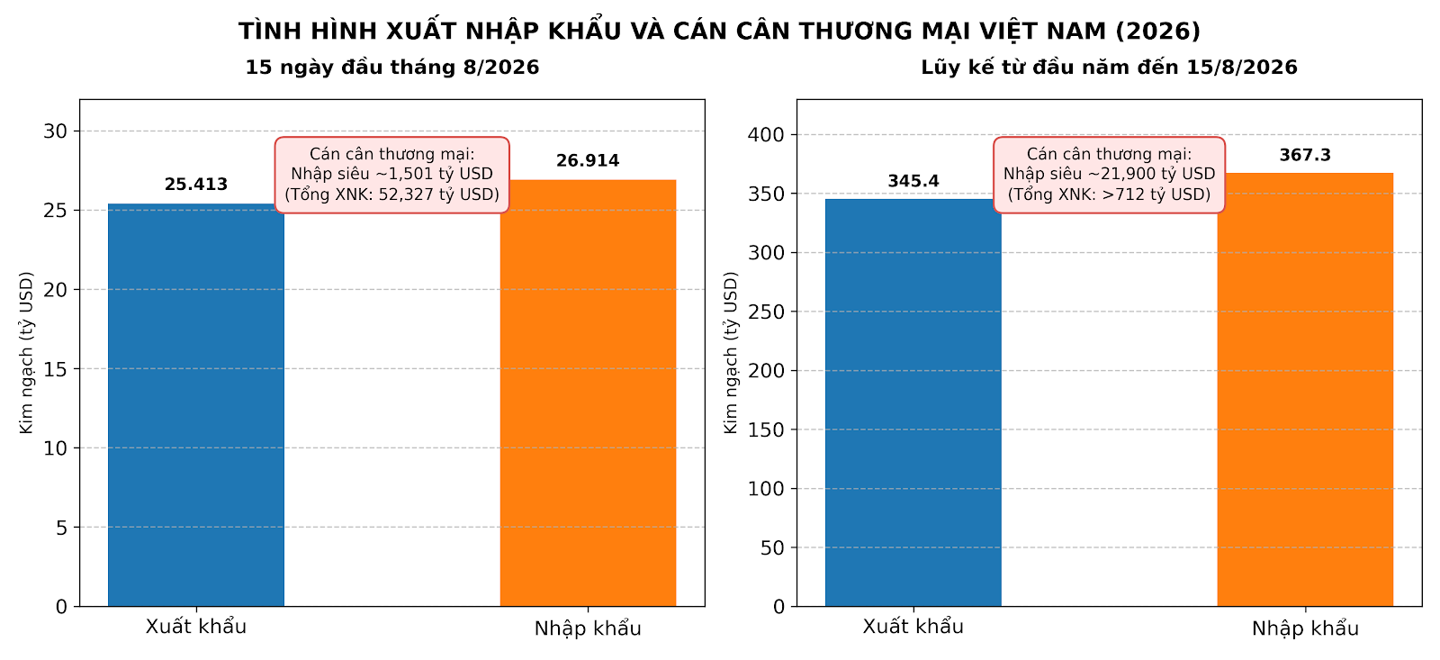 Biểu đồ minh họa được tạo bởi AI