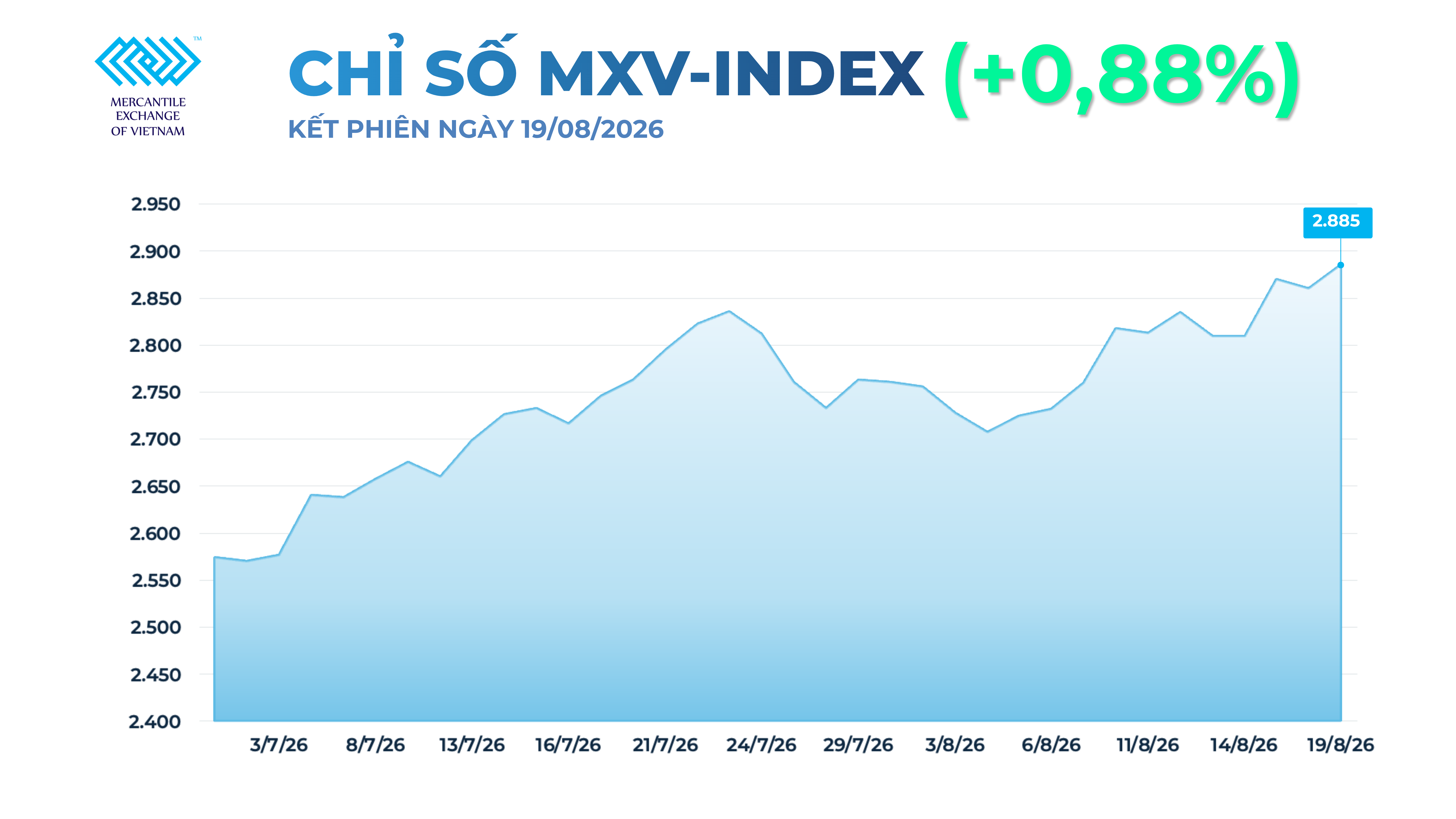 Giá năng lượng và kim loại quý đồng loạt tăng mạnh, MXV-Index áp sát 2.900 điểm Giá năng lượng và kim loại quý đồng loạt tăng mạnh, MXV-Index áp sát 2.900 điểm