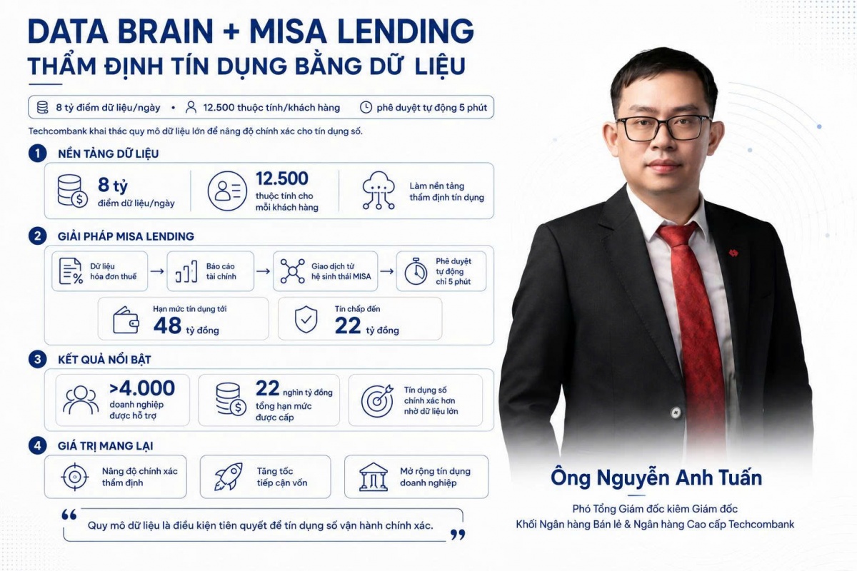 [Emagazine] Chuyển đổi số ngành Ngân hàng: Cuộc chuyển mình của một hạ tầng với đa lớp giá trị