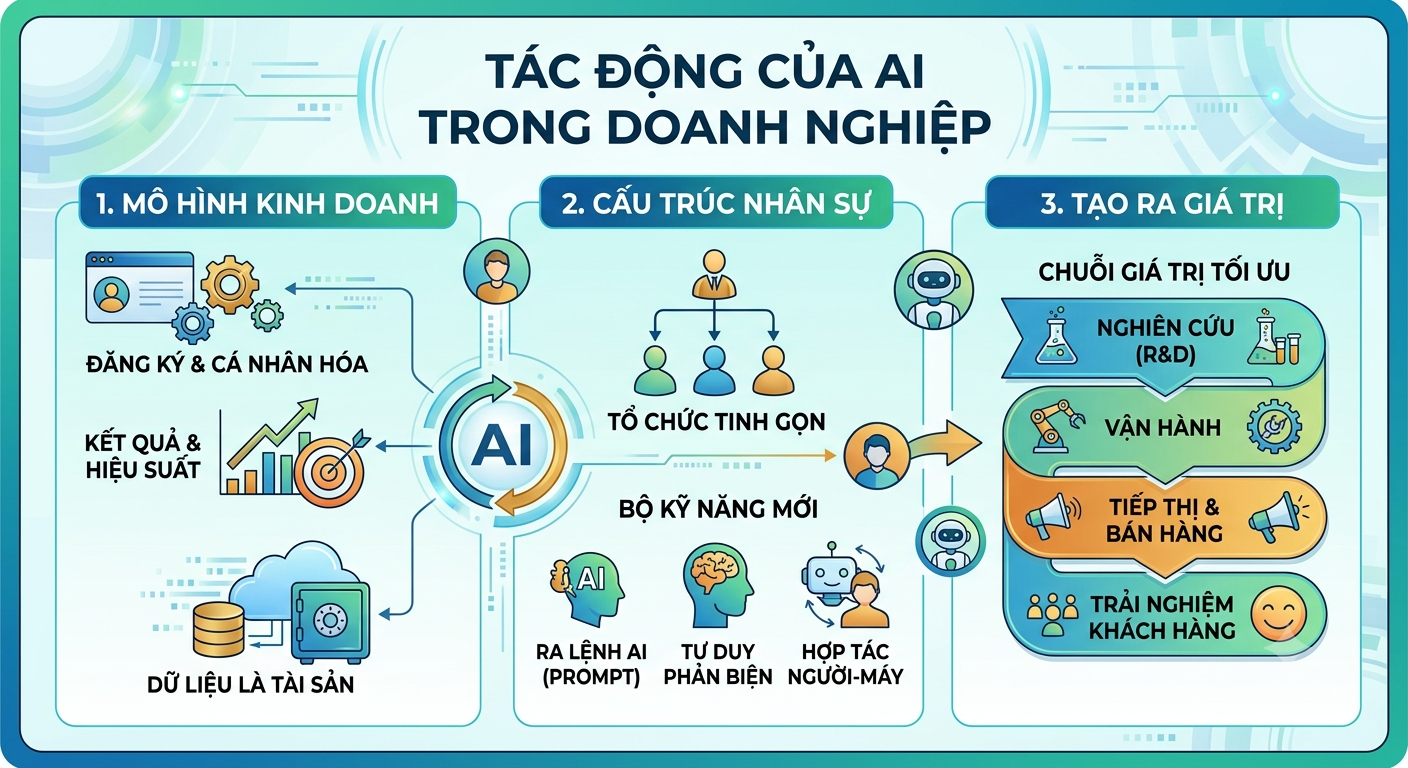 Hình ảnh minh họa được tạo bởi AI Hình ảnh minh họa được tạo bởi AI